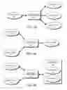 Fig. 45 - DECISION OBJECT FOR ASSOCIATING A PLURALITY OF BUSINESS PLANS
