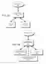 Fig. 49 - DECISION OBJECT FOR ASSOCIATING A PLURALITY OF BUSINESS PLANS