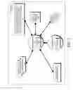 Fig. 02 - DECISION OBJECT FOR ASSOCIATING A PLURALITY OF BUSINESS PLANS