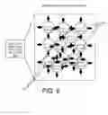 Fig. 09 - DECISION OBJECT FOR ASSOCIATING A PLURALITY OF BUSINESS PLANS