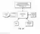 Fig. 43 - DECISION OBJECT FOR ASSOCIATING A PLURALITY OF BUSINESS PLANS