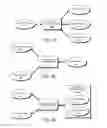 Fig. 45 - DECISION OBJECT FOR ASSOCIATING A PLURALITY OF BUSINESS PLANS