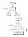 Fig. 49 - DECISION OBJECT FOR ASSOCIATING A PLURALITY OF BUSINESS PLANS
