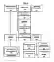 Fig. 02 - Technology budget manager for mobile employees