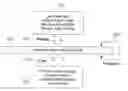 Fig. 01 - Method and System for Using a Component Business Model to Support Value Based Pricing of Business Solutions