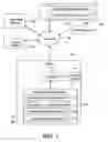 Fig. 02 - Method and apparatus for customer retention