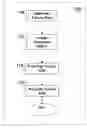 Fig. 01 - System and Method for Generating and Evaluating an Innovation