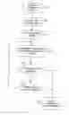 Fig. 01 - METHOD AND SYSTEM FOR DETERMINING OFFERING COMBINATIONS IN A MULTI-PRODUCT ENVIRONMENT