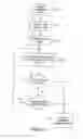 Fig. 04 - METHOD AND SYSTEM FOR DETERMINING OFFERING COMBINATIONS IN A MULTI-PRODUCT ENVIRONMENT