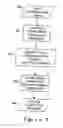 Fig. 06 - METHOD AND SYSTEM FOR DETERMINING OFFERING COMBINATIONS IN A MULTI-PRODUCT ENVIRONMENT