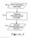 Fig. 07 - METHOD AND SYSTEM FOR DETERMINING OFFERING COMBINATIONS IN A MULTI-PRODUCT ENVIRONMENT