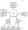 Fig. 01 - Integrating Placement of Advertisements in Multiple Media Types