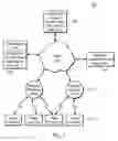 Fig. 02 - Integrating Placement of Advertisements in Multiple Media Types