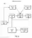 Fig. 07 - Integrating Placement of Advertisements in Multiple Media Types