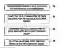 Fig. 01 - Method for Computing Price Discounts in an E-Commerce Environment