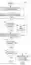 Fig. 01 - Creating and Purchasing Ringtones