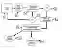 Fig. 01 - Internet Based Animal Tracking Information System
