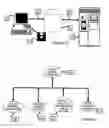 Fig. 16 - Internet Based Animal Tracking Information System