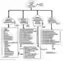 Fig. 22 - Internet Based Animal Tracking Information System