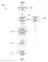 Fig. 01 - Creating and Purchasing Ringtones