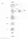 Fig. 03 - Creating and Purchasing Ringtones