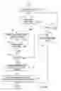 Fig. 09 - Creating and Purchasing Ringtones