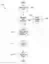Fig. 01 - Method for purchasing and editing ringtones