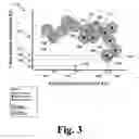 Fig. 04 - Scalable pattern recognition system