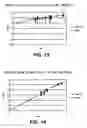 Fig. 08 - Catalyst discovery through pattern recognition-based modeling and data analysis