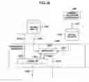 Fig. 32 - Plant control apparatus