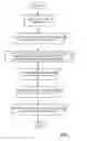 Fig. 03 - Document clustering based on entity association rules
