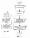 Fig. 07 - Document clustering based on entity association rules