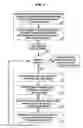 Fig. 03 - Document mangement system, method of document management and computer readable medium