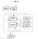 Fig. 04 - Document mangement system, method of document management and computer readable medium