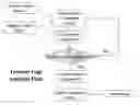 Fig. 01 - System and method for metamodel-based gap analysis