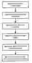 Fig. 01 - Method for improving quality of search results by avoiding indexing sections of pages