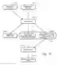 Fig. 06 - Method and system for reducing storage requirements of simulation data via KEYWORD restrictions