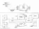 Fig. 01 - Automated organizational role modeling for role based access controls