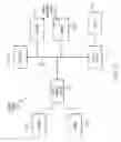 Fig. 04 - Automated organizational role modeling for role based access controls
