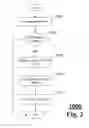 Fig. 03 - System and Method for Universal Web-History Service in Single or Collaborative Environments