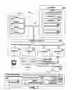 Fig. 02 - Storing Data in Predicted Formats