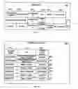 Fig. 03 - Storing Data in Predicted Formats