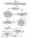 Fig. 07 - Storing Data in Predicted Formats