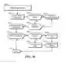 Fig. 08 - System and Method for Managing Location-Independent Objects