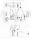 Fig. 02 - Providing travel information using a layered cache