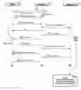 Fig. 02 - System For Creating Interactive Video Advertisement