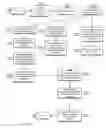 Fig. 07 - System For Creating Interactive Video Advertisement