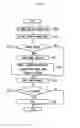 Fig. 02 - Message managing system, message managing method and recording medium storing program for that method execution