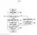 Fig. 04 - Message managing system, message managing method and recording medium storing program for that method execution