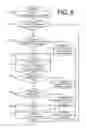 Fig. 06 - Processing rules for digital messages